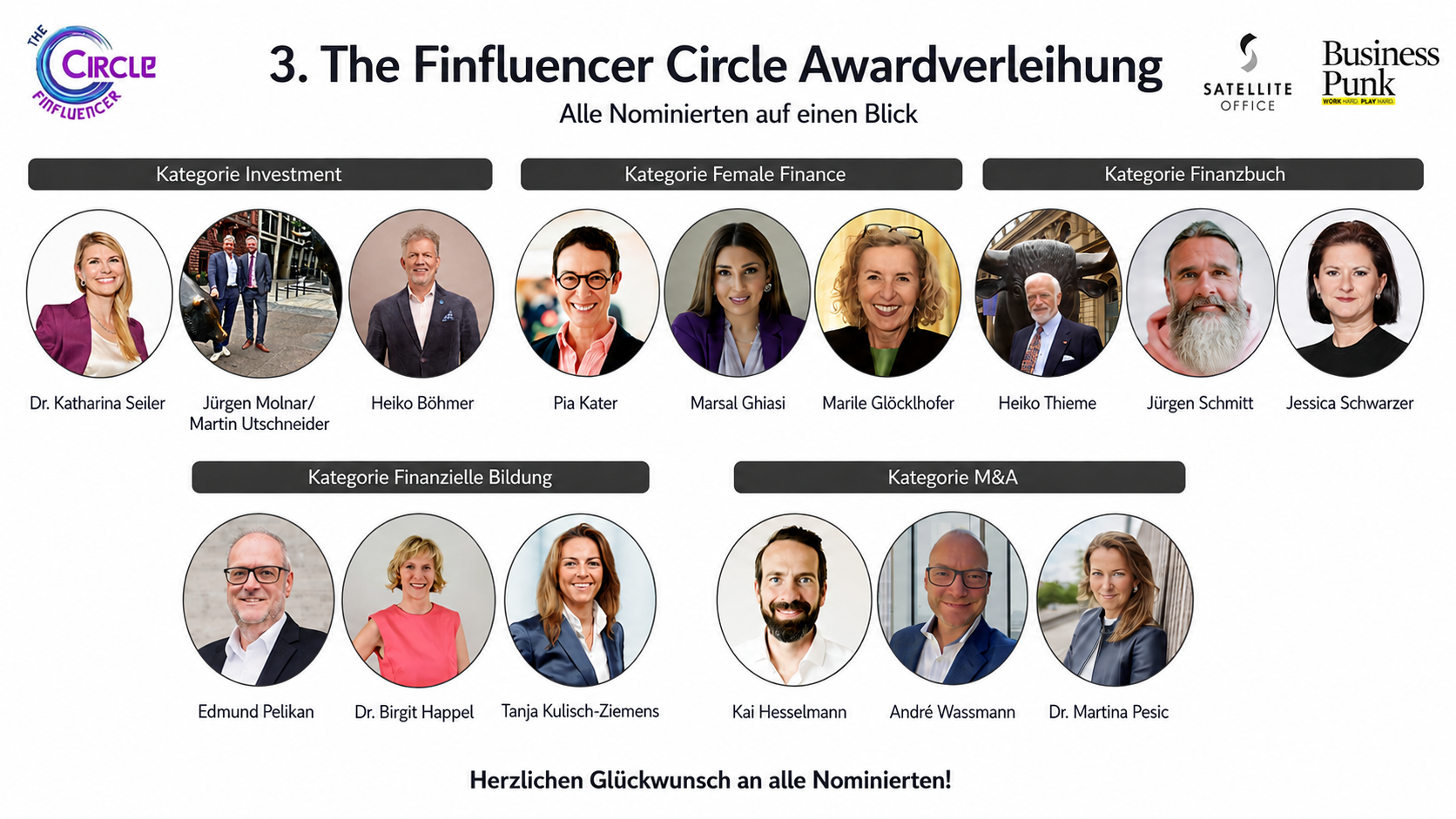 The Finfluencer Circle Awardverleihung - Die Nominierten auf einen Blick